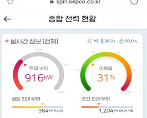 한전, 실시간으로 제공하는 ‘고압 아파트 변압기 진단 솔루션’ 출시